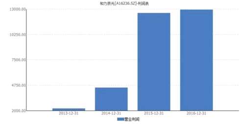 和力辰光IPO心理罪：营收靠应收账款 乐视无力还债