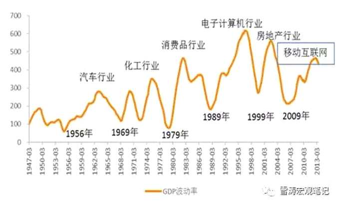 天風宏觀：被神話的朱格拉周期