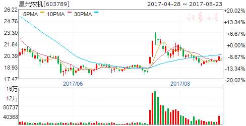 三部門支持農(nóng)業(yè)生產(chǎn)服務(wù)業(yè)發(fā)展 四股聚焦
