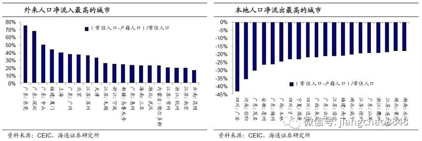 姜超：中國人口遷移跟蹤——用腳投票的選擇