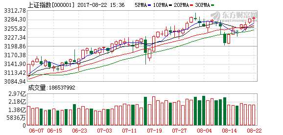 散戶們戀周期股 國(guó)家隊(duì)愛(ài)大金融