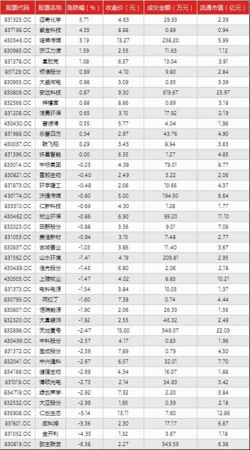 新三板IPO快報(bào)（8月新三板IPO快報(bào)（8月23日））