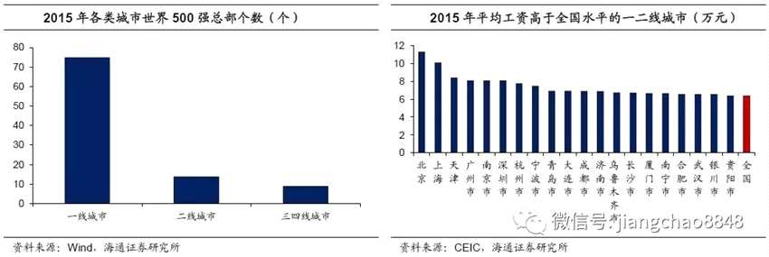姜超：中國人口遷移跟蹤——用腳投票的選擇