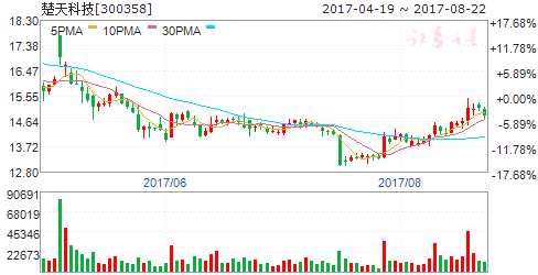2017世界機器人大會開幕 五股騰飛將爆發(fā) 2017世界機器人大會開幕 五股騰飛將爆發(fā)