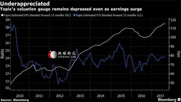 不可思議的一幕：日元日股負(fù)相關(guān)性已消失？