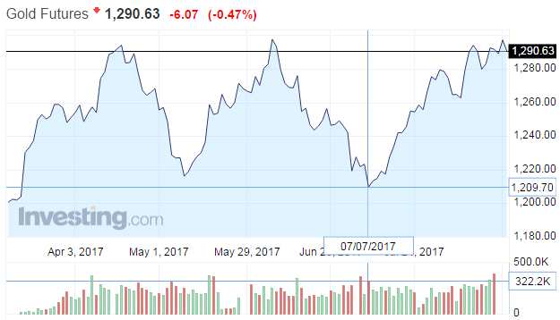 全球警報(bào)長鳴！這時(shí)候該配置點(diǎn)紫金礦業(yè)(02899) 了