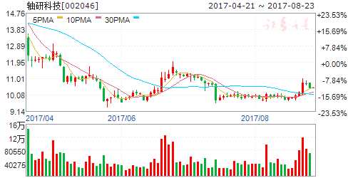 三部門支持農(nóng)業(yè)生產(chǎn)服務(wù)業(yè)發(fā)展 四股聚焦