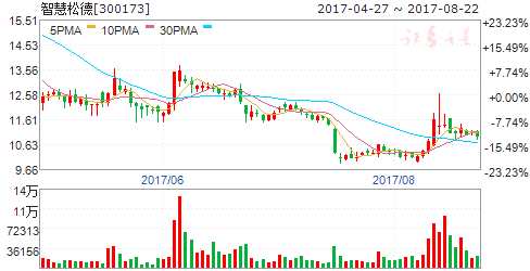 2017世界機器人大會開幕 五股騰飛將爆發(fā) 2017世界機器人大會開幕 五股騰飛將爆發(fā)