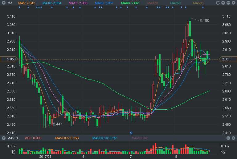 全球警報(bào)長鳴！這時(shí)候該配置點(diǎn)紫金礦業(yè)(02899) 了
