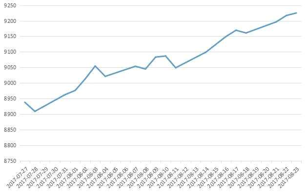 融資余額3連陽創(chuàng)出86日新高 中國聯(lián)通融資凈買入額繼續(xù)高居首位