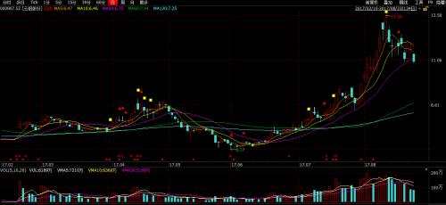 國(guó)務(wù)院力推電解鋁減產(chǎn) A股相關(guān)板塊能否接棒鋼鐵俠？