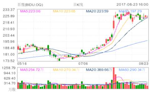 小猿搜题起诉作业帮和百度 共索赔6501万元