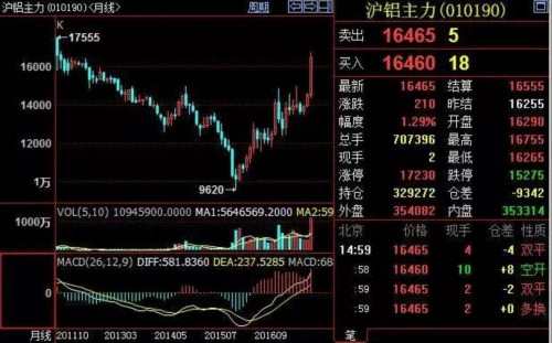 周期股普遍哑火 私募：短期能跌 长期一样还能涨