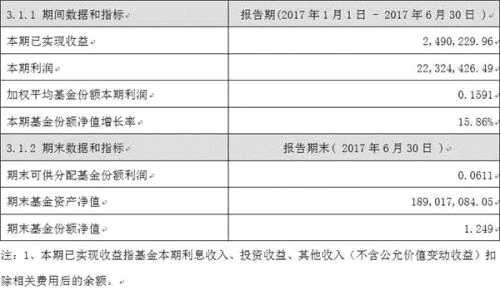 快來割機(jī)構(gòu)韭菜 看看基金都潛伏了哪些板塊
