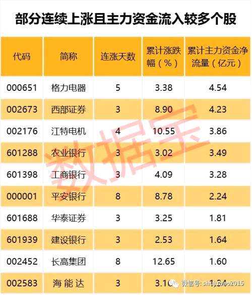 涨价题材股大涨之后 谁的业绩最亮眼？