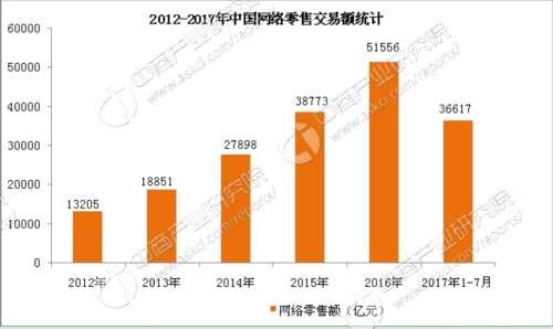 2017年中国智能零售行业市场前景研究报告（简版）