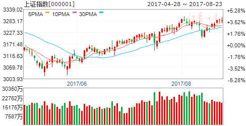 臨近周末 交投情緒或趨于謹慎