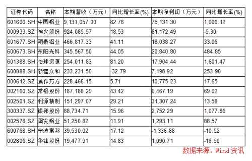 國(guó)務(wù)院力推電解鋁減產(chǎn) A股相關(guān)板塊能否接棒鋼鐵俠？