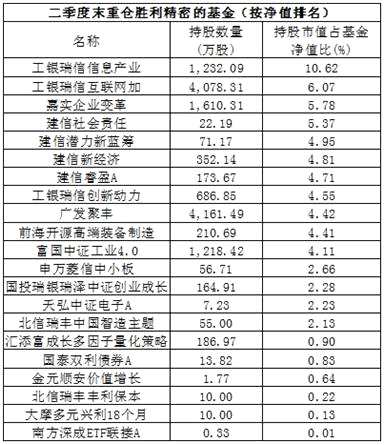 這家公司剛公布中報(bào) 就被基金砍掉20%估值