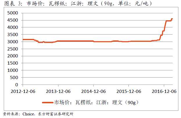 新产能将陆续启动 理文(02314)股价向上空间几何?