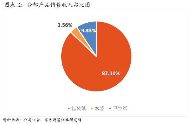 新产能将陆续启动 理文(02314)股价向上空间几何?