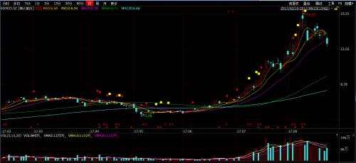 國(guó)務(wù)院力推電解鋁減產(chǎn) A股相關(guān)板塊能否接棒鋼鐵俠？