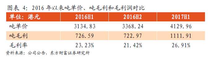 新产能将陆续启动 理文(02314)股价向上空间几何?