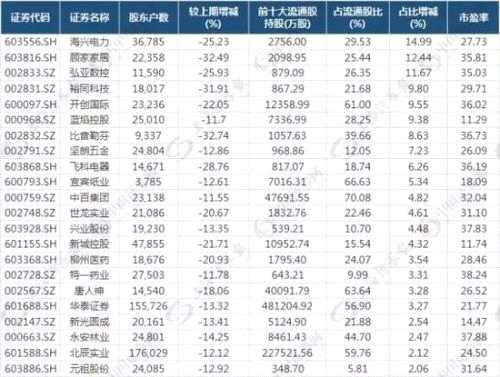 一增一減主力動(dòng)向顯露無遺 三條件優(yōu)選22股