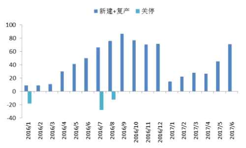 國(guó)務(wù)院力推電解鋁減產(chǎn) A股相關(guān)板塊能否接棒鋼鐵俠？