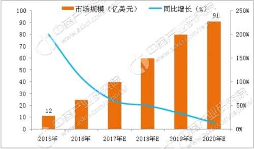 2017年中国智能零售行业市场前景研究报告（简版）