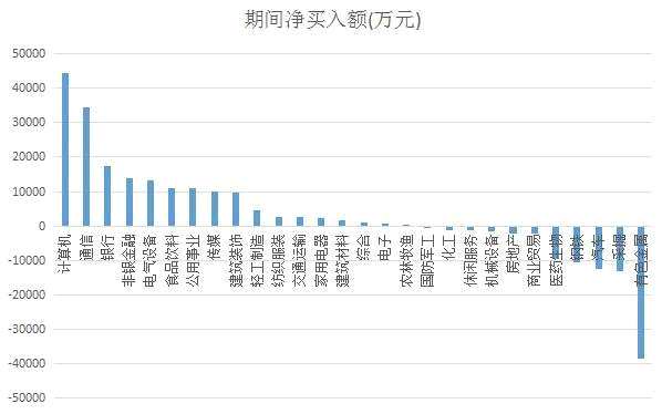 融資余額3連陽創(chuàng)出86日新高 中國聯(lián)通融資凈買入額繼續(xù)高居首位