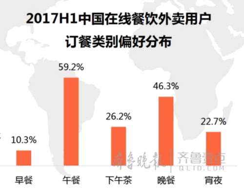 今年外卖交易将破两千亿,饿了么并购后份额合计过5成