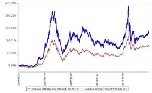 快來割機(jī)構(gòu)韭菜 看看基金都潛伏了哪些板塊