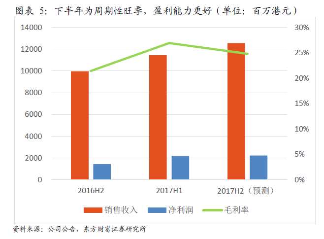 新产能将陆续启动 理文(02314)股价向上空间几何?