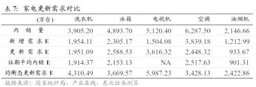 地产下滑 家电行情还有吗？