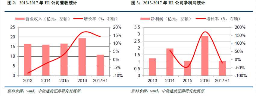 中信建投：云服务快速发展加ERP行业回暖，金蝶国际(00268)未来会很美好?