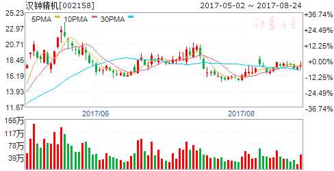 交通部發(fā)文促冷鏈物流業(yè)發(fā)展 四股望受益