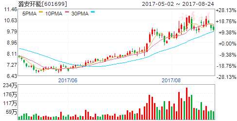 8月25日傳聞即將漲停個股
