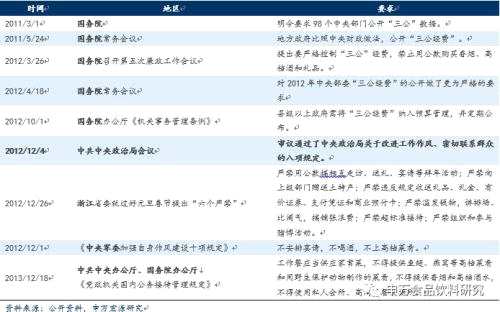 食品饮料：从历史经验看禁酒令对白酒板块影响几何？