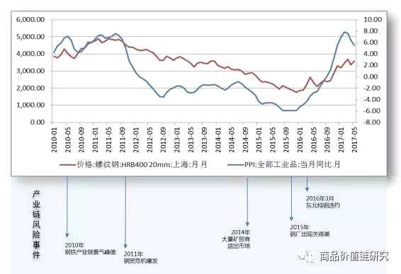 钢铁有色研究员眼中的新周期之战：不是周期，而是观念之争