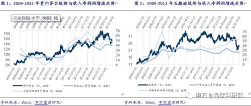 食品饮料：从历史经验看禁酒令对白酒板块影响几何？