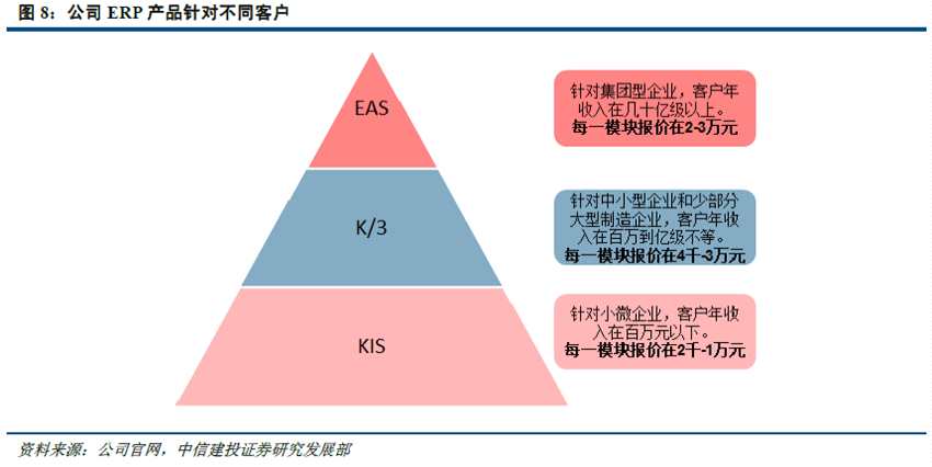 中信建投：云服务快速发展加ERP行业回暖，金蝶国际(00268)未来会很美好?