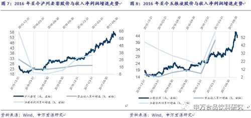 食品饮料：从历史经验看禁酒令对白酒板块影响几何？