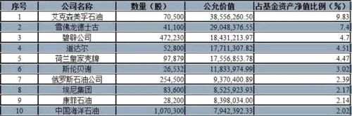 千只基金中報重倉圖：空調(diào)白酒當(dāng)家