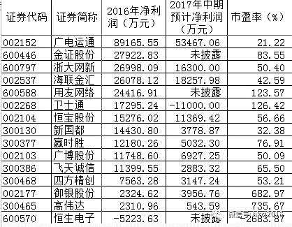 区块链概念股重回大众视野