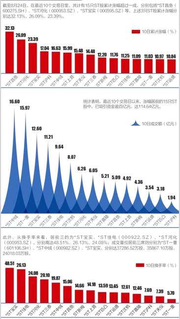 *ST天仪重组“续命”四涨停 卖方关注私募谨慎