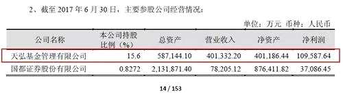 余额宝让马云赚High了！天弘基金上半年营收高达40亿 净赚近11亿创行业新纪录