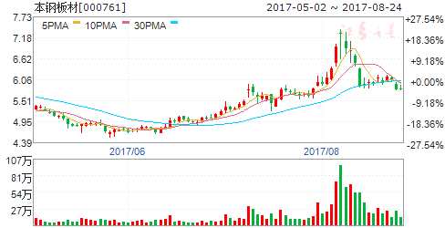 8月25日傳聞即將漲停個股