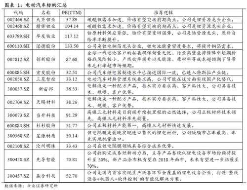 电动汽车板块有望迎来拐点 相关个股围猎全攻略