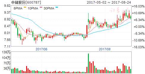 交通部發(fā)文促冷鏈物流業(yè)發(fā)展 四股望受益